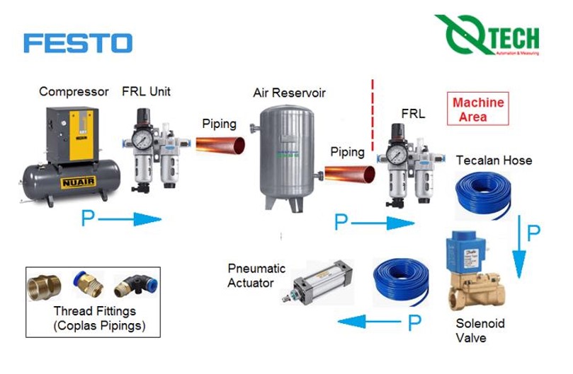 ứng dụng festo